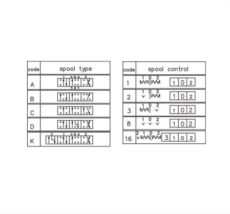 Distribuitor 2 manete cu 1 pozitie flotant MBV52003GP   [2]