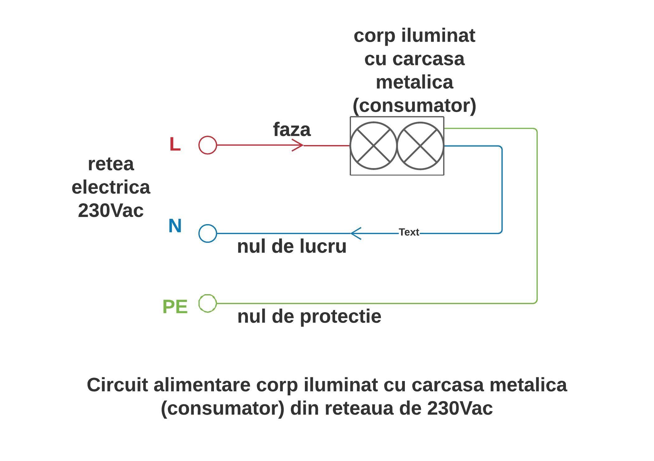 Cum identificam conductoarele de faza, nul lucru (N) si nul de protectie la priza 230Vac sau tablou - Telecontrol