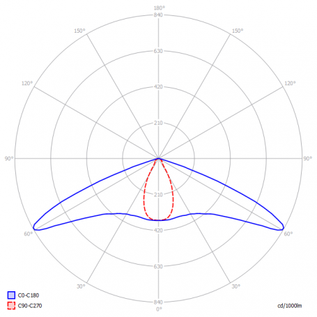 LAST Lampa antipanica, aparenta, 3h, 5W, mentinut, test manual, lentile spatii deschise, Intelight 96320 [5]