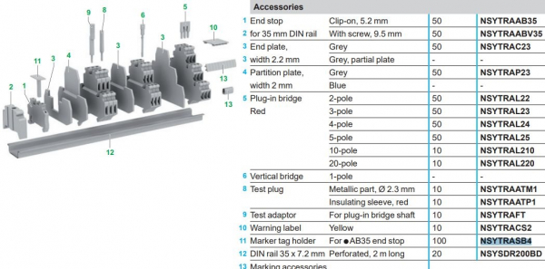 Capac lateral izolator NSYTRACE24 pentru clema cu 2 etaje [3]