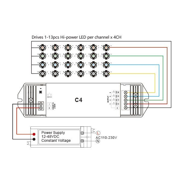 Controller led RGB/RGBW 4 canale 4x300mA, curent constant, Optonica 6343 [4]