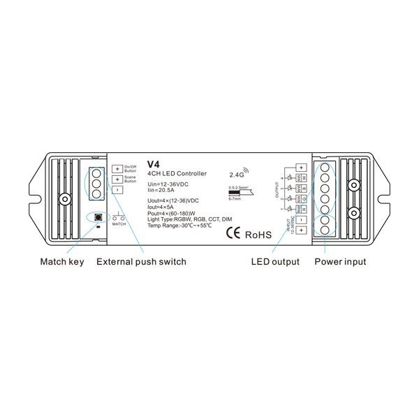Controller led RGB/RGBW 4 canale 4x5A, tensiune constanta, Optonica 6342 [3]