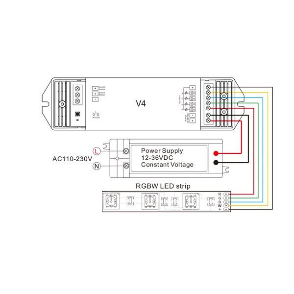 Controller led RGB/RGBW 4 canale 4x5A, tensiune constanta, Optonica 6342 [4]