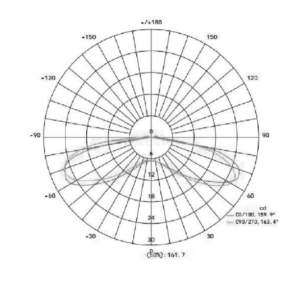 Modul led 220V, 1.6W, 5 ani garantie, Optonica 4564 [3]