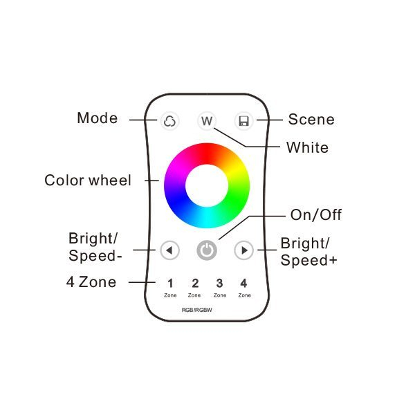 Telecomanda RF pentru dimarea RGB/RGBW pe 4 zone, 2.4G, R8, Optonica 6344 [3]