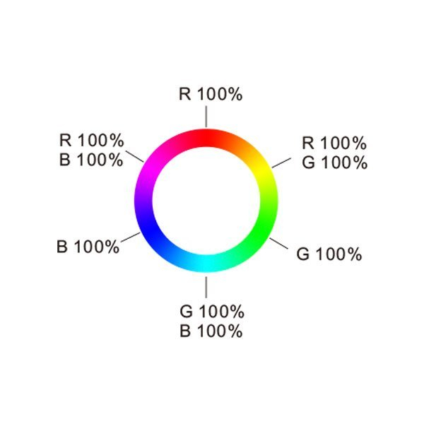 Telecomanda RF pentru dimarea RGB/RGBW pe 4 zone, 2.4G, R8, Optonica 6344 [4]