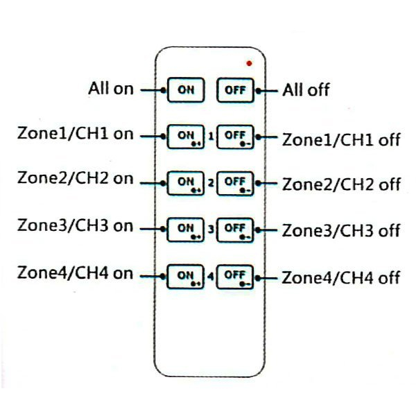 Telecomanda RF pentru dimarea unei culori pe 4 zone, 2.4G, RU4, Optonica 6341 [3]