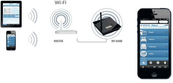 TVMH868A01 - Unitate centrala pentru controlul de la distanta al tuturor consumatorilor [2]