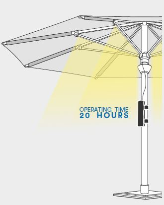 TVSUN868A01K - kit iluminat umbrela soare [7]
