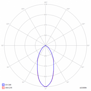 LAST Lampa antipanica, aparenta, 3h, 5W, mentinut, test manual, lentile spatii deschise, Intelight 96320 [3]