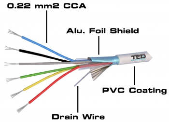 Cabluri voce date video alarma - Cablu alarma ecranat CCA Cable 6 x 7/0.2