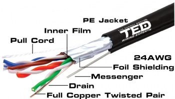 Cabluri voce date video alarma - Cablu FTP cat.5e CU manta PE cu sufa autosustinere TED Wiring Experts