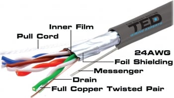 Cabluri voce date video alarma - Cablu FTP cat.5e CU sufa autosustinere TED Wiring Experts