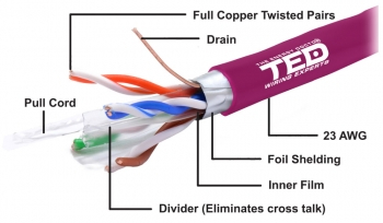 Cabluri voce date video alarma - Cablu FTP cat.6 LSZH CU TED Wiring Experts