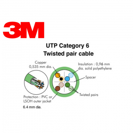 Cablu semnal date internet UTP CAT6 3M VOL-6UL4-305 manta LSOH [1]