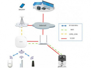 Kit alarma Wireless cu conexiune internet si GSM 4G HIKVISION cu 4 zone [1]
