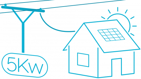 Kituri ongrid monofazice 2-6KW - Sistem fotovoltaic 5kw Huawei cu montaj inclus