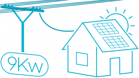 Kituri ongrid trifazice 8-40KW - Kit panouri fotovoltaice ongrid trifazic 9kW