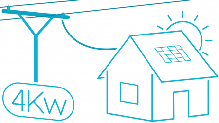 Kituri ongrid monofazice 2-6KW - Sistem fotovoltaic 4kw Huawei cu montaj inclus