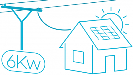Kituri ongrid monofazice 2-6KW - Sistem fotovoltaic 6kw Huawei cu montaj inclus