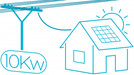 Kituri ongrid trifazice 8-40KW - Kit panouri fotovoltaice ongrid trifazic 10kW