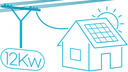 Kituri ongrid trifazice 8-40KW - Kit panouri fotovoltaice ongrid trifazic 12kW