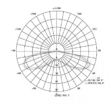 Modul led 220V, 1.6W, 5 ani garantie, Optonica 4564 [2]