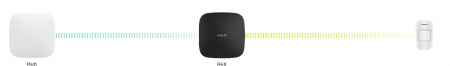 Sisteme alarma Ajax - Repetor wireless Ajax Rex