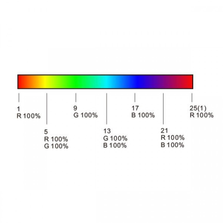 Telecomanda RF pentru dimarea RGB/RGBW pe 4 zone, 2.4G, RT9, Optonica 6345 [3]
