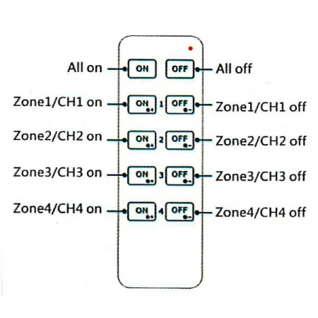 Telecomanda RF pentru dimarea unei culori pe 4 zone, 2.4G, RU4, Optonica 6341 [2]