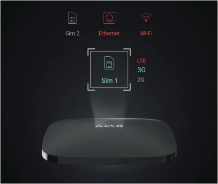 Sisteme alarma Ajax - Unitatea centrala wireless Ajax Hub2 Plus Ajax