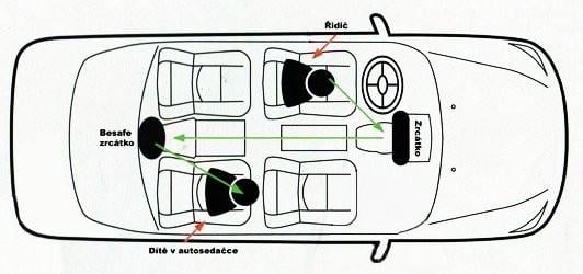 BeSafe - Oglindă retrovizoare pentru scaunele rear facing. [3]
