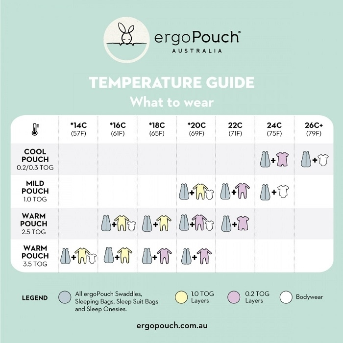 Sac de Dormit Swaddle  ErgoPouch 1.0 TOG 3-6 Luni OatMeal Marle [7]