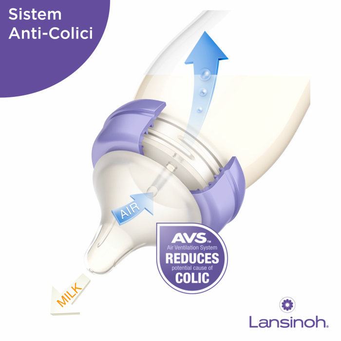 Pachet 3x Biberon Lansinoh - 240 ml [4]
