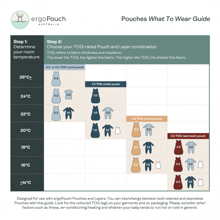 Sac de Dormit Swaddle ErgoPouch 2.5 TOG 0-3 Luni Willow [8]