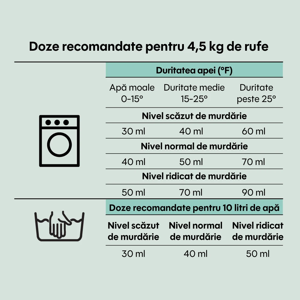 Detergent de rufe lichid ECO, pentru bebelusi, Natural, Sensitive, Fără parfum, 40 spălări, 2L, Apfia Care [3]