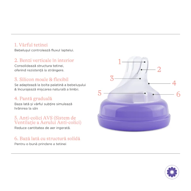 Biberon cu tetină NaturalWave® Lansinoh - 60 ml [7]