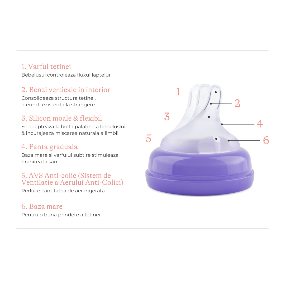 Tetina cu flux foarte lent NaturalWave® XS, Lansinoh x 2 bucati [3]