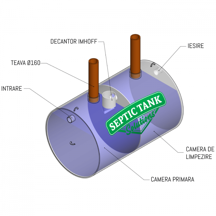 Fossa settica a tre camere 8000L [2]