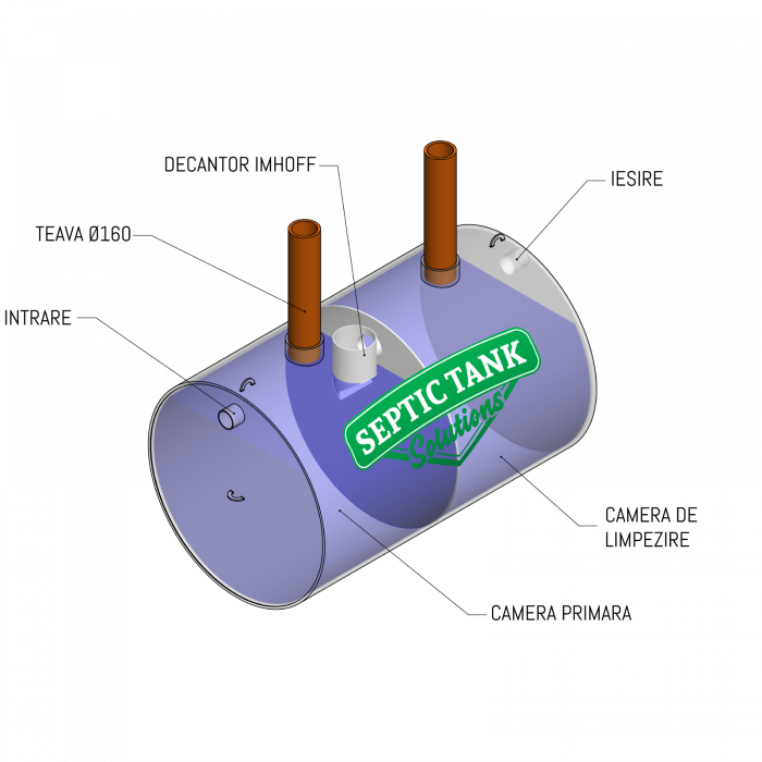 Fosa septica tricamerala 3500L [2]