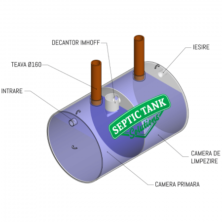 Fossa settica a tre camere 1500L [1]
