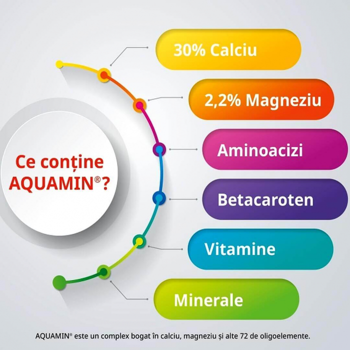 Calciu Marin ionic pastile oase muschi  energie Zenyth - TopSuplimente [2]