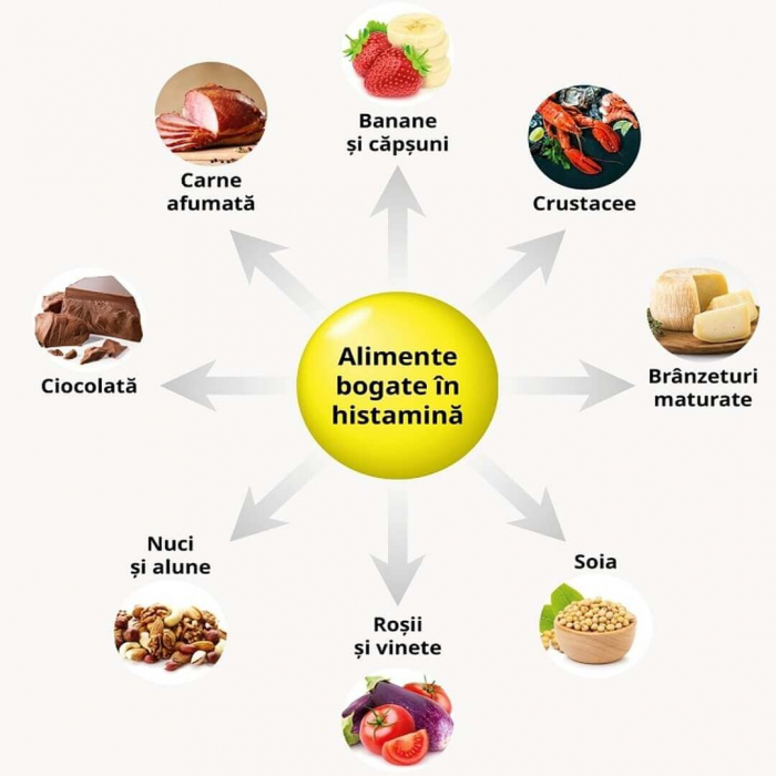 DaoHelp diaminoxidaza pentru intoleranta la histamina Zenyth - TopSuplimente [3]
