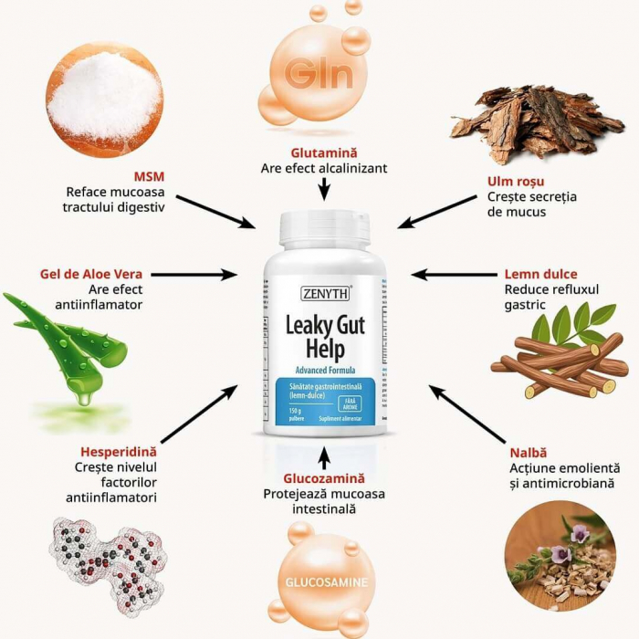 Leaky Gut Help sindrom intestin hiperpermeabil 150gr Zenyth - TopSuplimente [2]