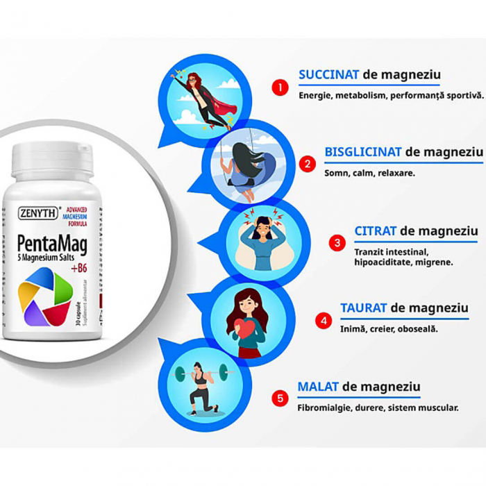 PentaMag saruri de magneziu vitamina B6 capsule pastile Zenyth - TopSuplimente [2]