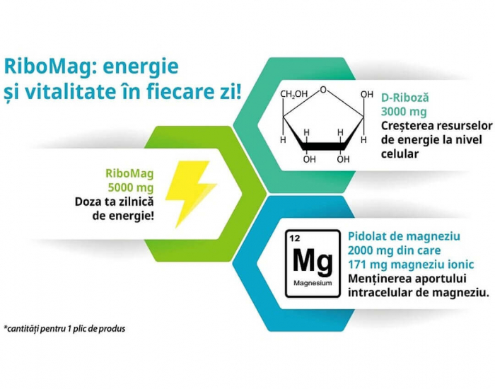 RiboMag D-riboza si Magneziu pentru energie si oboseala Zenyth - TopSuplimente [2]