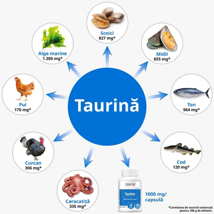 Taurina aminoacid si antioxidant pentru inima, creier si ochi Zenyth - TopSuplimente [2]