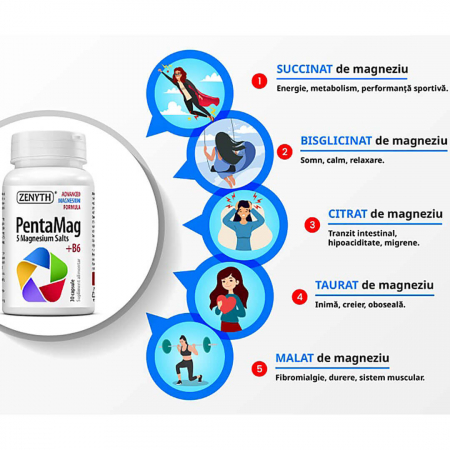 PentaMag saruri de magneziu vitamina B6 capsule pastile Zenyth - TopSuplimente [1]