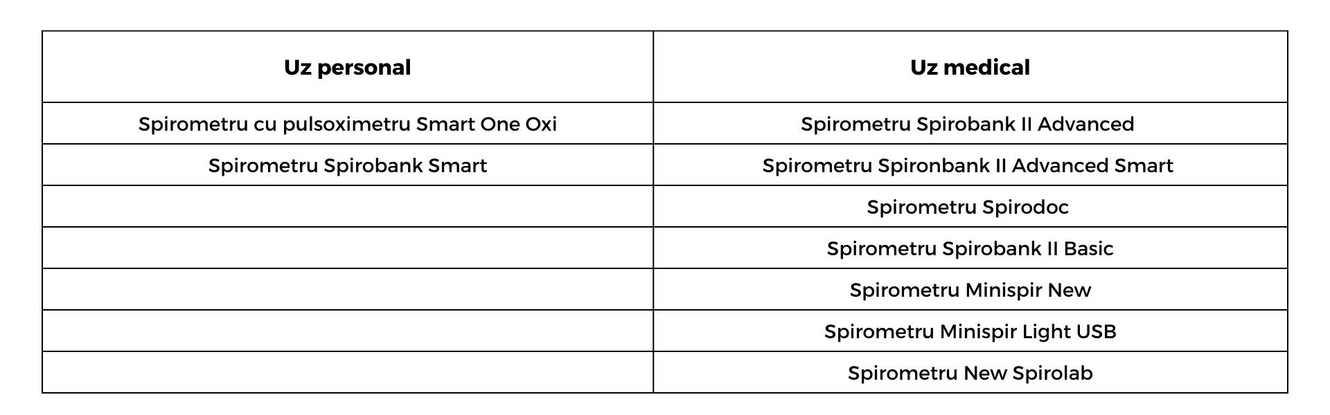 spirometre MIR