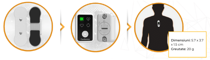 cardionica ekg personal